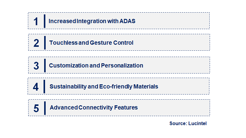 Emerging Trends in the Vehicle PGU Display Module Market